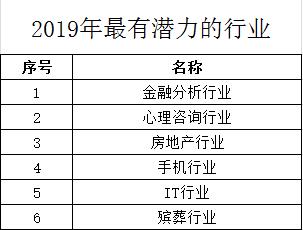 学会成功的方法和技巧,创业第一步如何做才能成功