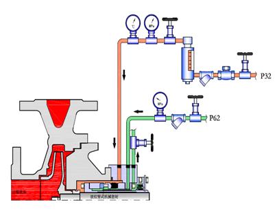 泵的机械密封安装讲解视频,高温泵密封解决方案