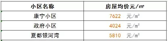 最新西宁房价一览表,2023年下半年西宁市房价走势