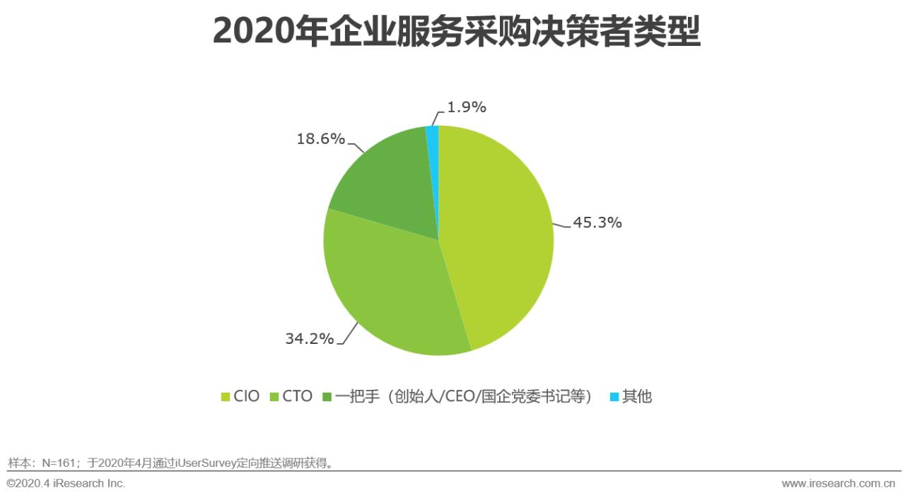 中国行业研究报告,国企对策研究报告