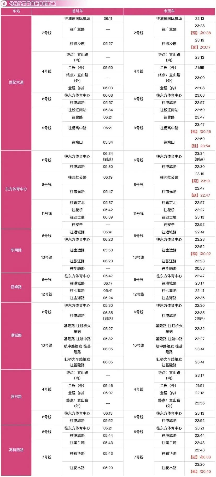 上海地铁最快换乘攻略,上海地铁换乘怎么坐详细流程