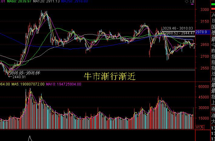 2014年过后a股出现过牛市吗,a股还会出现2015年的牛市吗