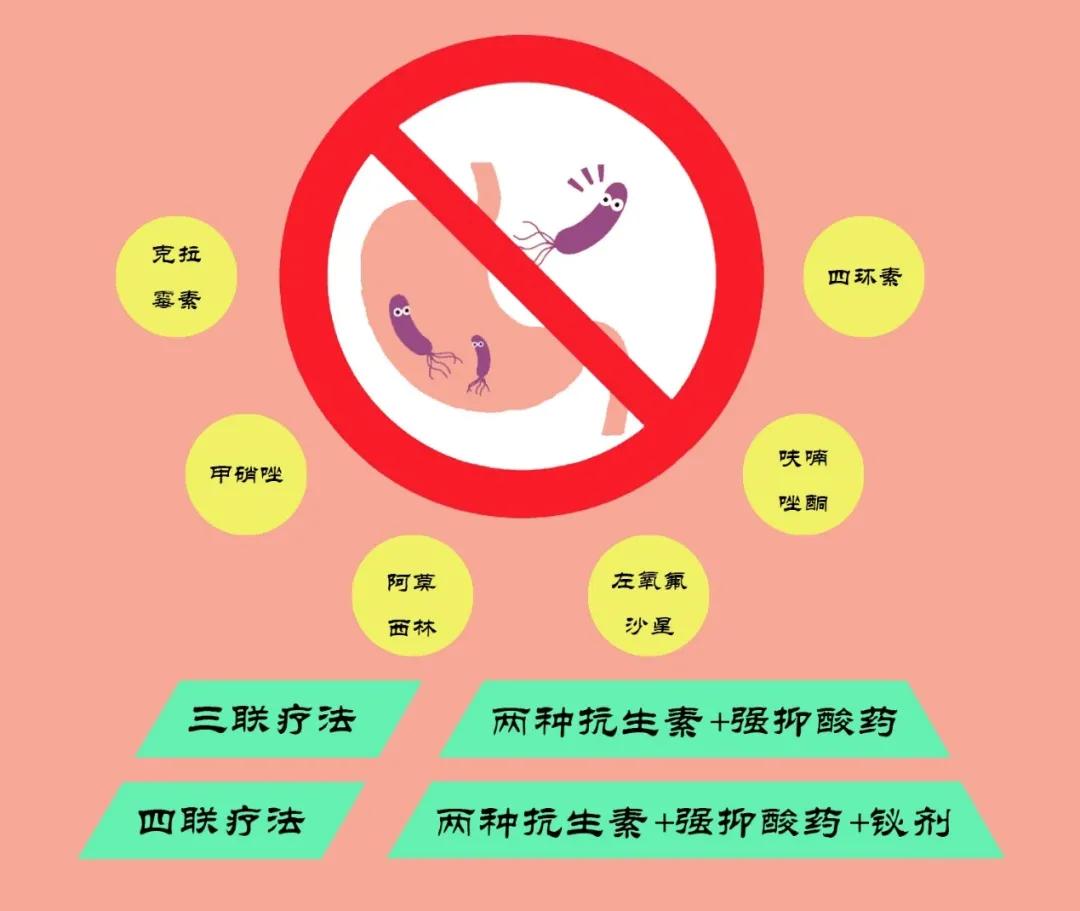 「掌健识」国际护胃日：幽门螺杆菌检测阳性怎么办？