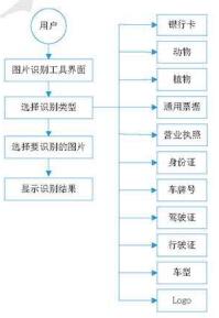 千万不要点进来,小白入门python谨记这5点