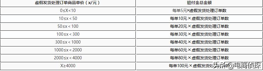 拼多多开店避免处罚,拼多多开店被套路好几万怎么办