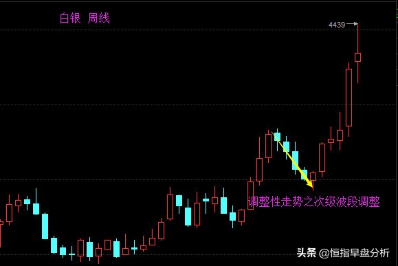 恒指期货短线买入法,恒指期货交易绝招