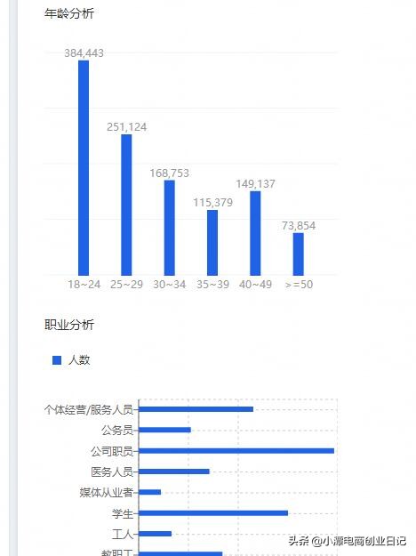 零基础淘宝店开直通车的盈利技巧,淘宝运营直通车推荐店铺怎么做的