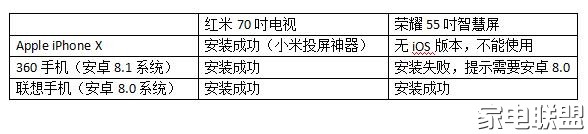荣耀智慧屏和红米电视比较,红米70和荣耀智慧屏哪个值得买