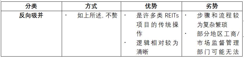 证券化较真|烧脑的类REITs股债结构,万变不离其宗