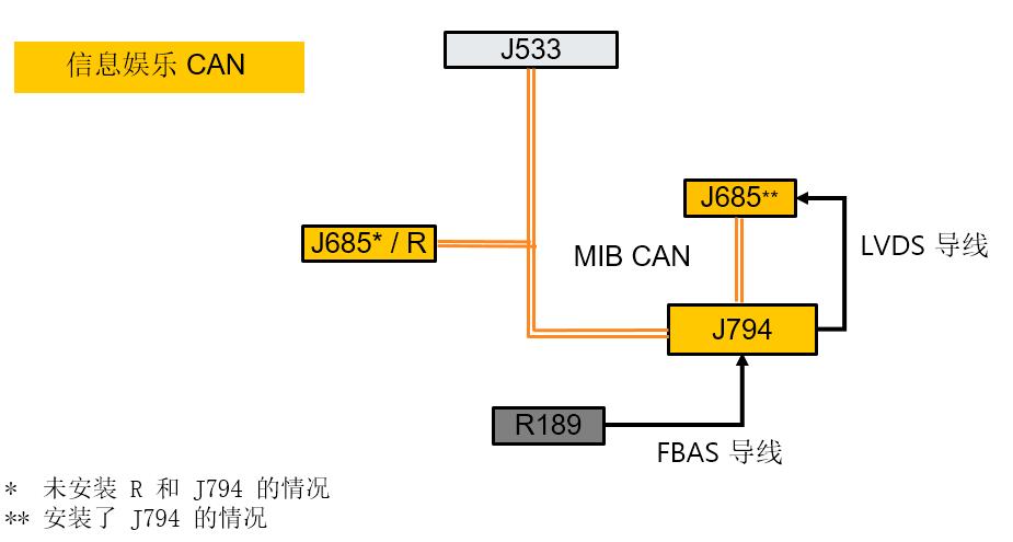大众汽车mib使用方法,大众第三代mib多媒体系统升级