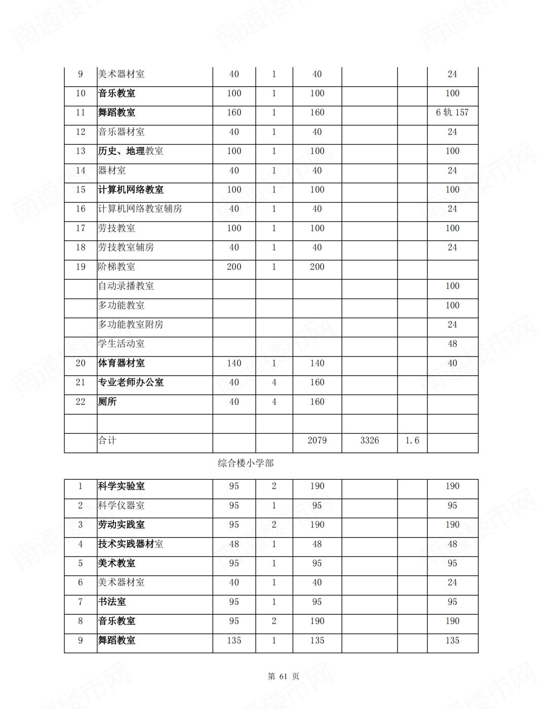 南通主城区拟增多所学校,南通新增一个国际学校