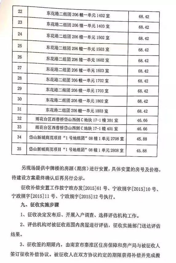 南京最新拆迁计划表,2020年南京哪些地方要拆
