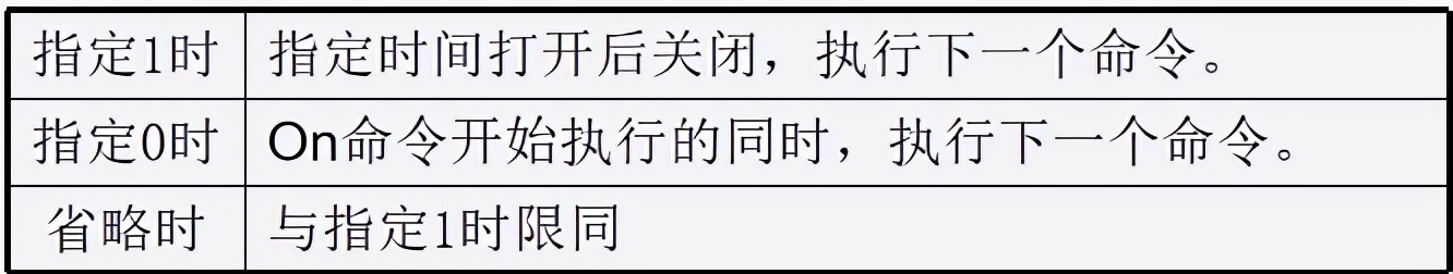 epson机器人怎么进入程序控制,epson机器人的工作原理