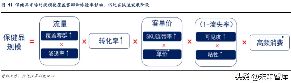 保健品行业洞察,保健品行业市场分析报告