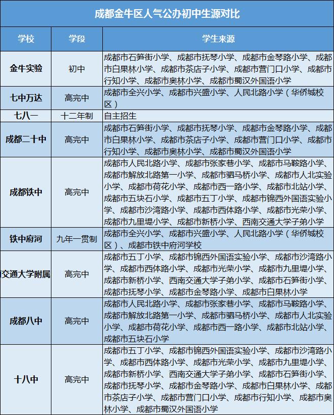 二十中和铁中哪个学校好,十七中和铁中哪个学校好