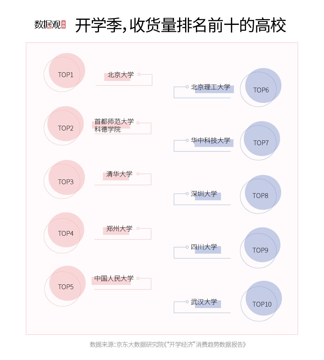 这届新生的精致生活！开学季消费乳胶枕等床品成热门