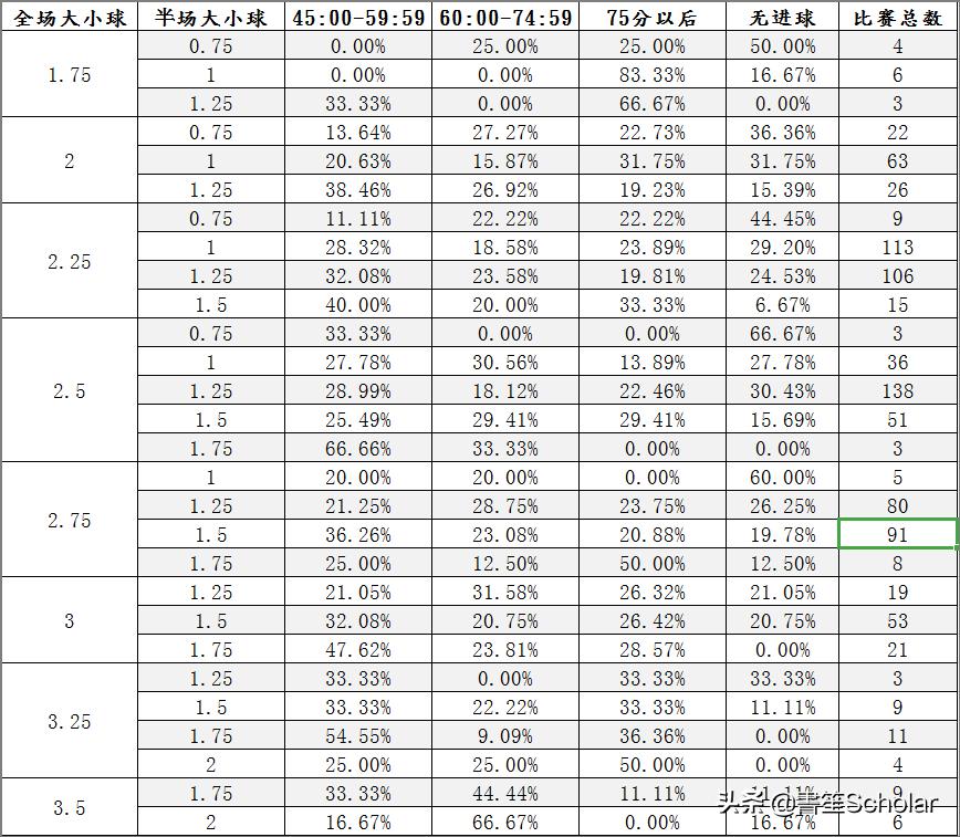 数据分析球赛,数据对足球比赛的分析