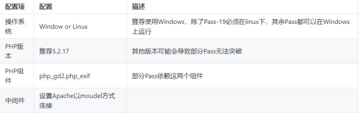 知了堂《web安全-上传漏洞》课程讲解文档（下）