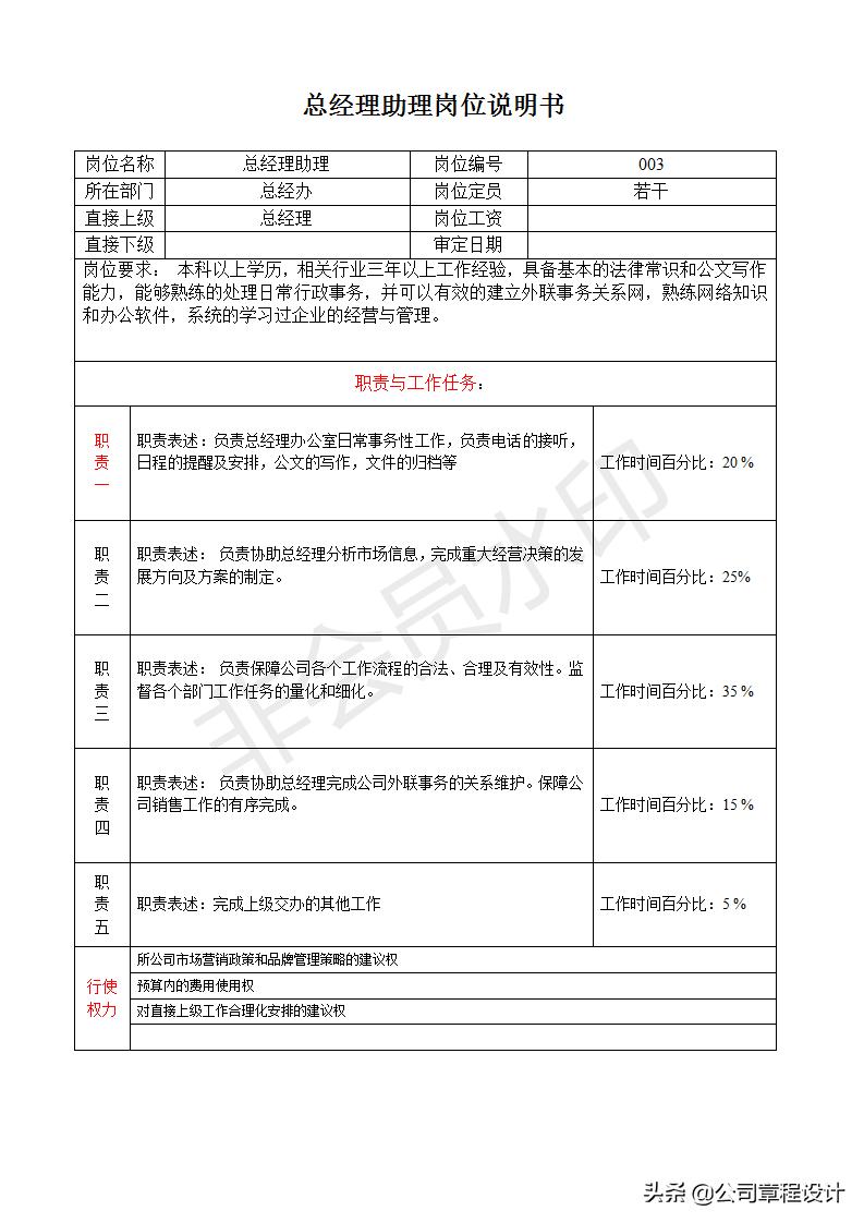 生产副总岗位职责说明书,公司副总经理岗位职责