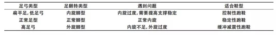 罗马脚埃及脚希腊脚的区别,希腊脚埃及脚罗马脚各的优缺点