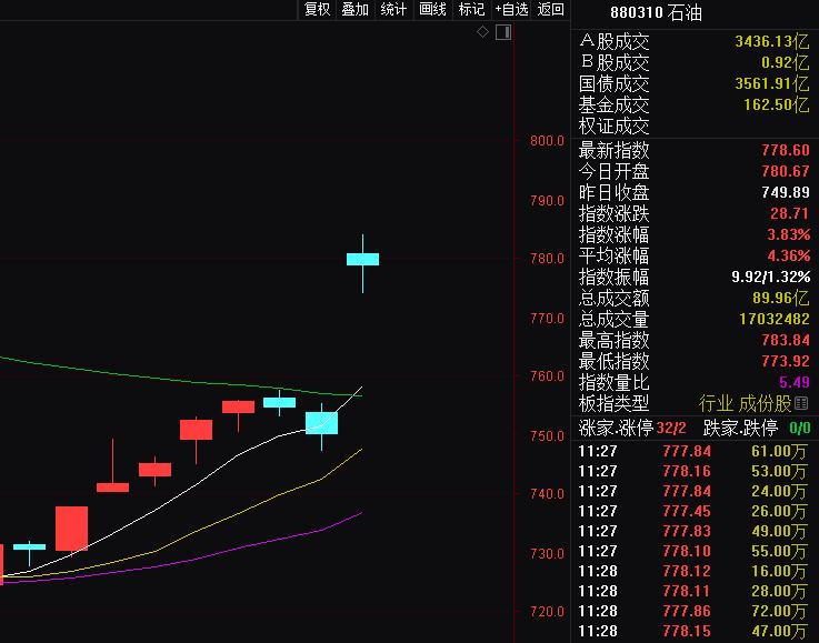 石油大涨最新消息,石油期货暴涨事件