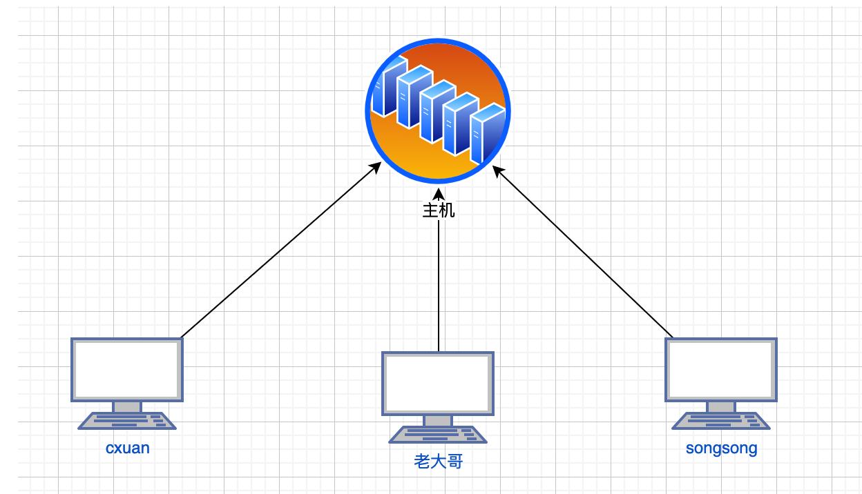 计算机网络技术基础知识视频教程,计算机网络原理基础知识