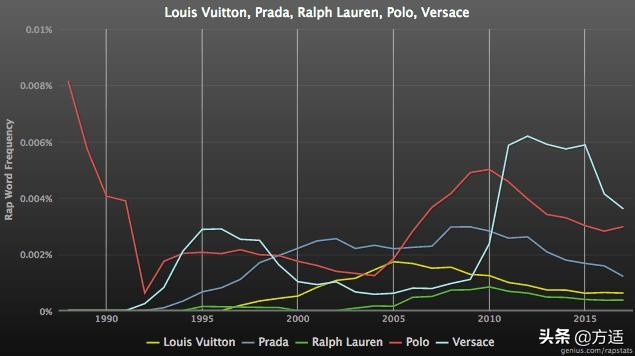鍢诲搱鏈嶈鍝佺墝鎺掕,鍢诲搱琛ｆ湇鍝佺墝