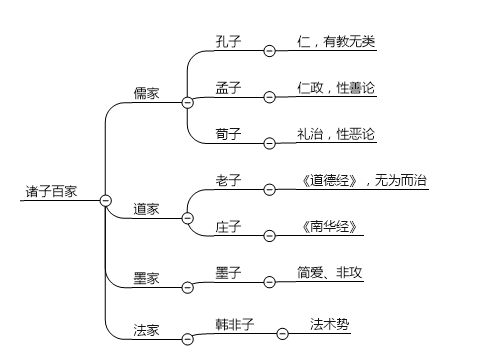 上知天文下知地理的考试内容怎么去记？九品中正制是什么？