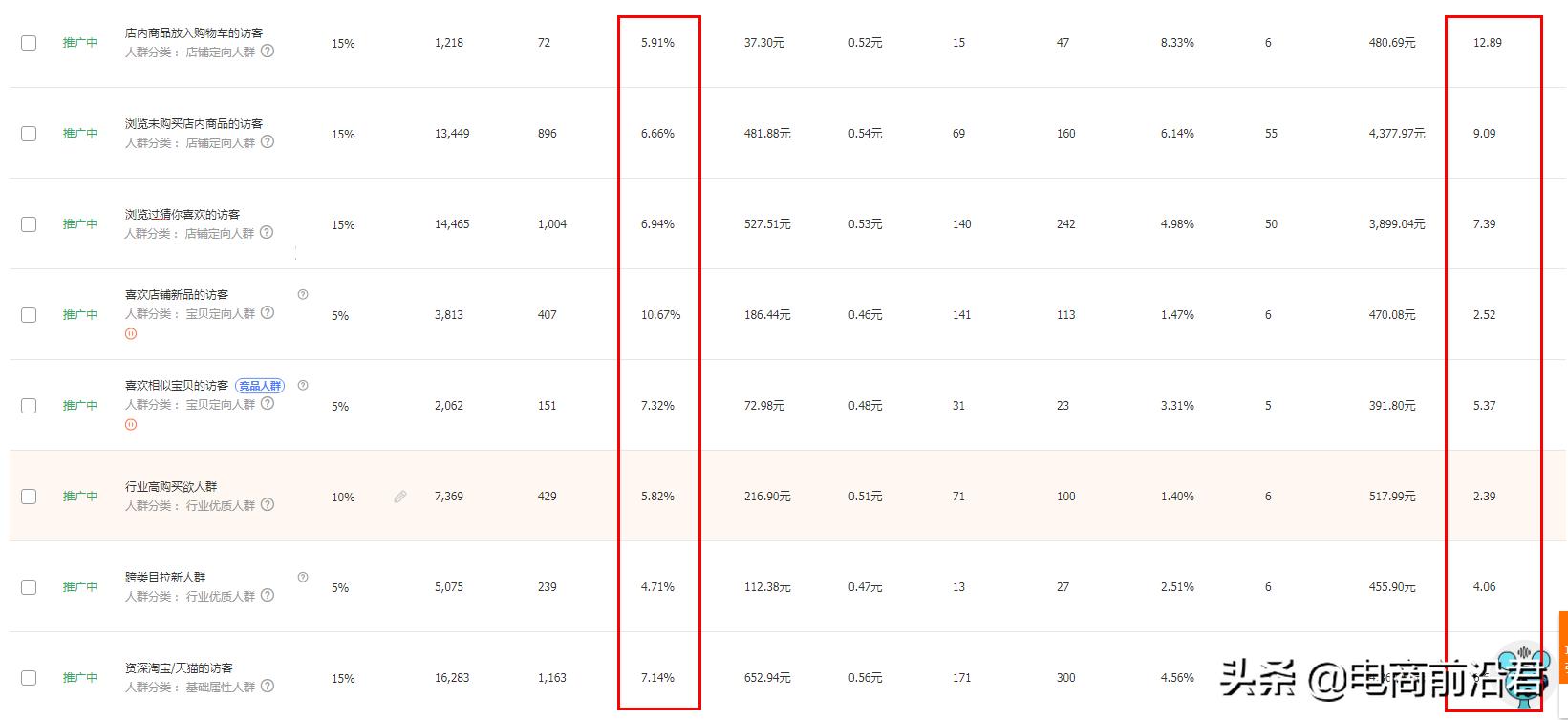 提升淘宝店铺转化率的方法有哪些,淘宝新店转化率和曝光率哪个重要