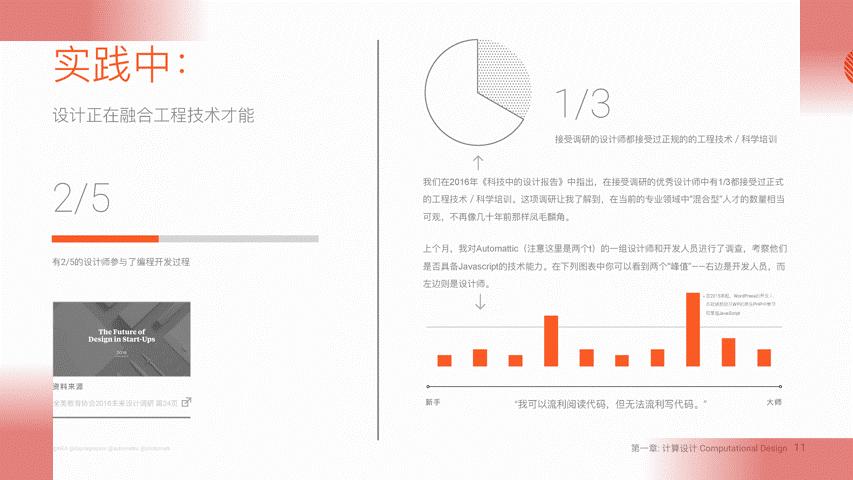 我用一张图，就搞定一整份福建省PPT，看完只想连夜订机票