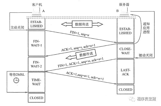 tcp三次握手和四次挥手简单描述,tcp三次握手和4次挥手通俗易懂