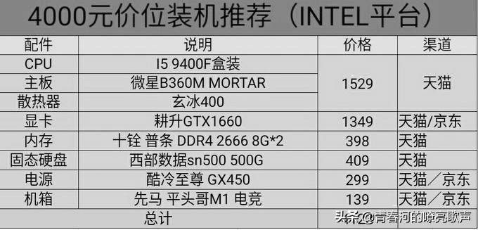 台式电脑新手装机教程图解,新手台式电脑装机教程