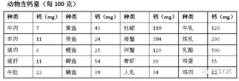 补钙马上又要开始了,补钙就一定能吸收吗