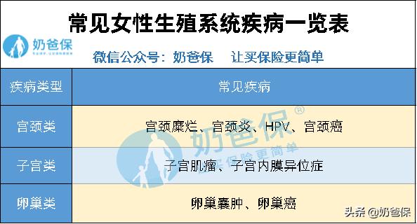 乳腺类疾病投保,隐瞒乳腺结节投保10年