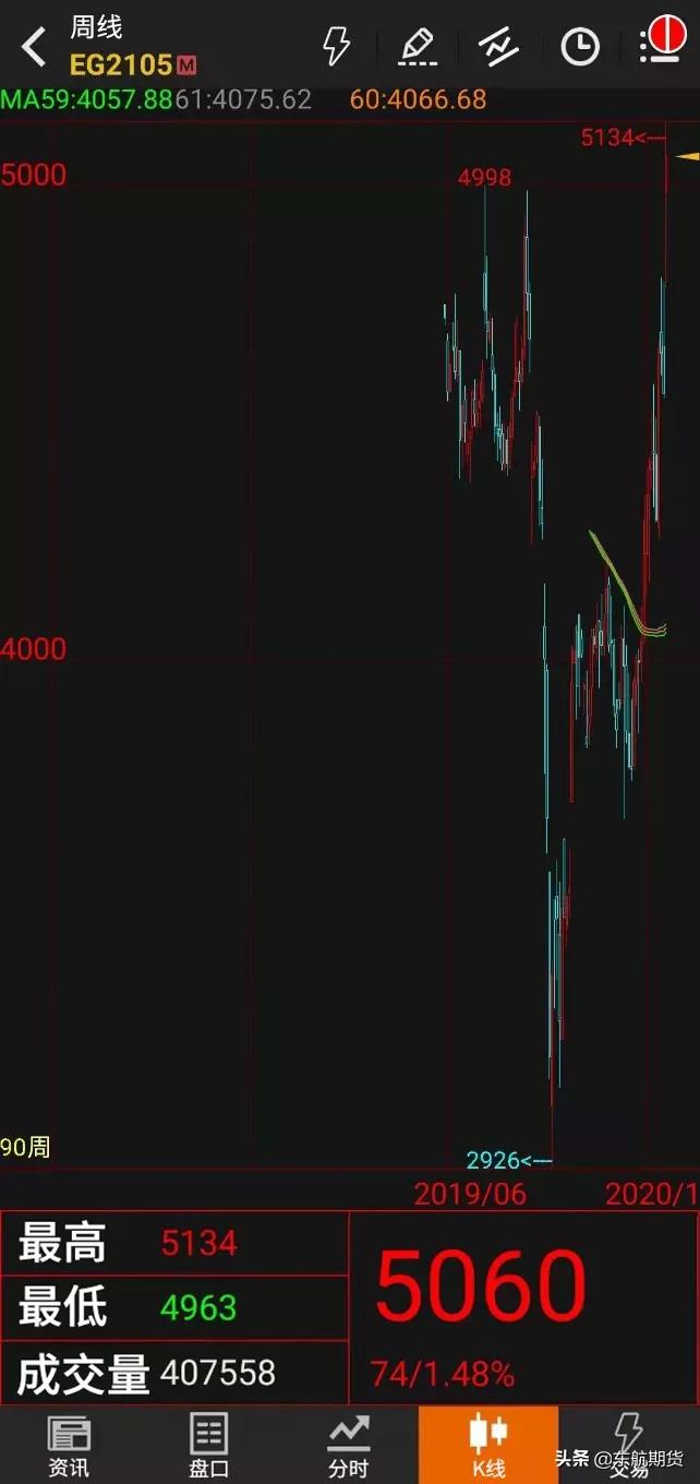 “遥梅”——交易是一场自己对自己的修炼