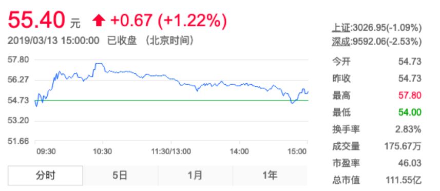 上海家化和欧莱雅,上海家化护肤品怎么样好用吗