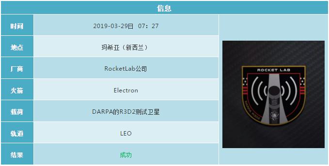 2019各国航天发射计划 (2019年12月全球航天发射合集)