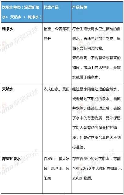 恒大冰泉赔钱,恒大冰泉如果当初卖2块会成功吗