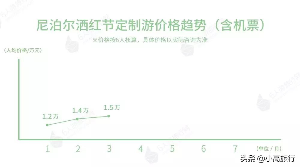 淡季去哪里旅游最划算,旺季去哪儿订火车票成功率