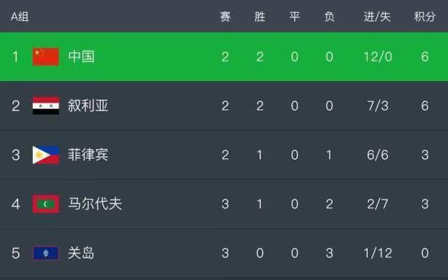 国足菲律宾8-1,国足vs泰国韦世豪助攻武磊