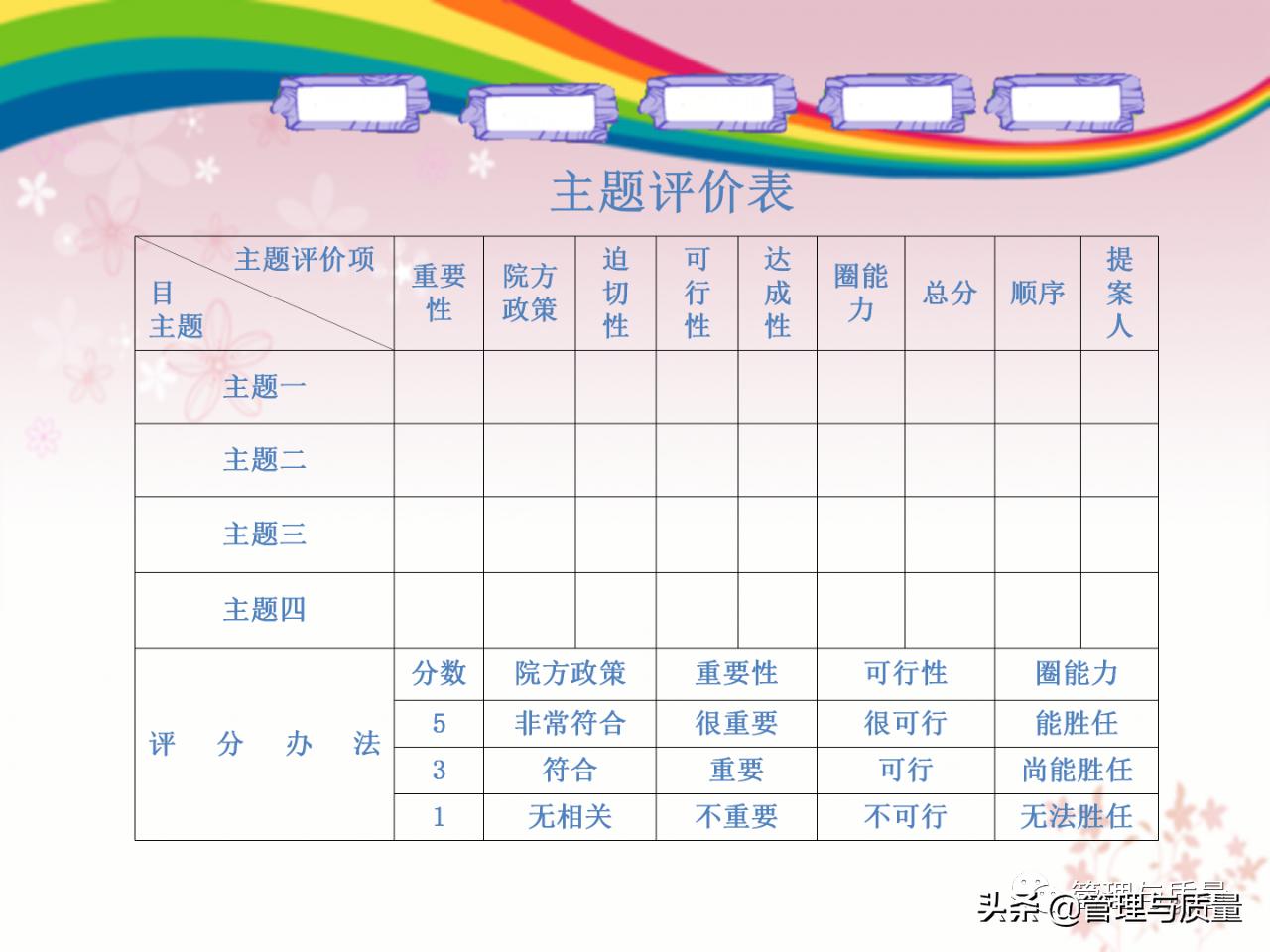 品管圈ppt制作的技巧和方法,品管圈的基础ppt免费
