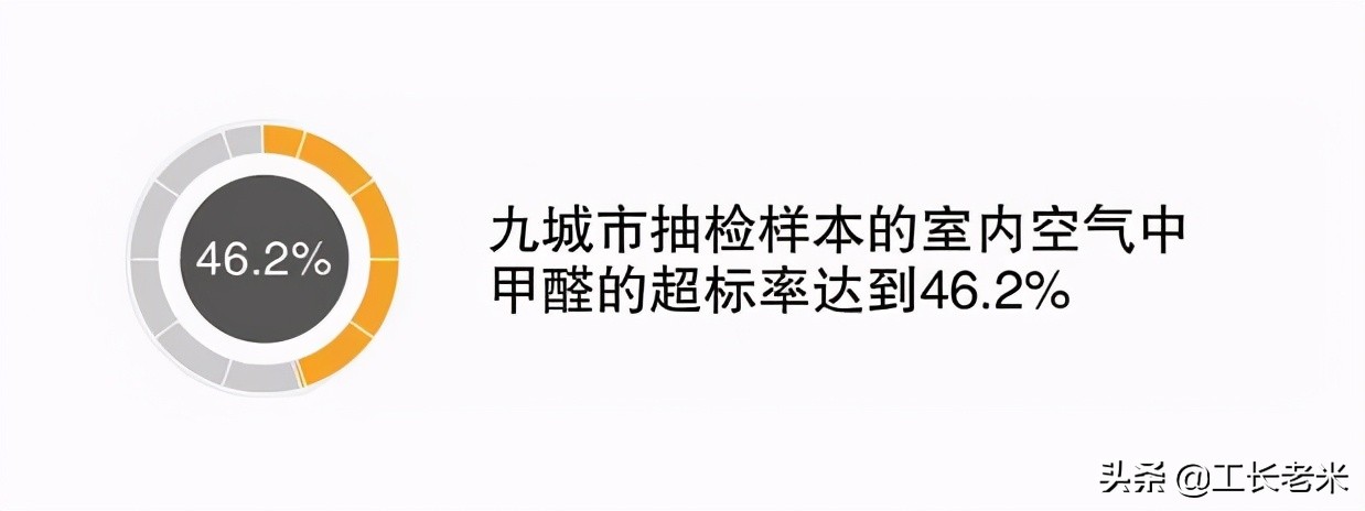 家庭装修什么东西甲醛污染最严重,新房装修甲醛轻度污染可以入住吗