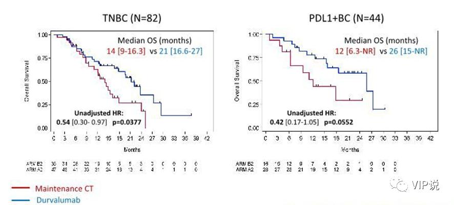 三阴乳腺癌晚期免疫治疗,三阴乳腺癌免疫疗法视频