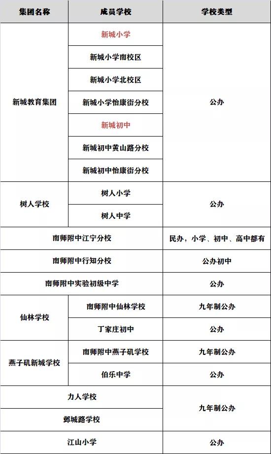 南京河西小区房价排行,南京河西中部有29000元的房价不