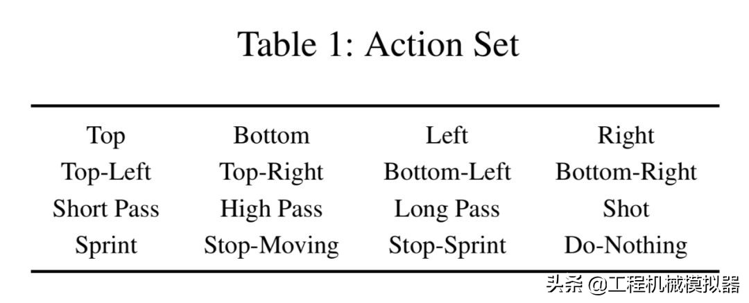 谷歌用足球进行强化学习训练，开源了足球模拟环境，国足指日可待