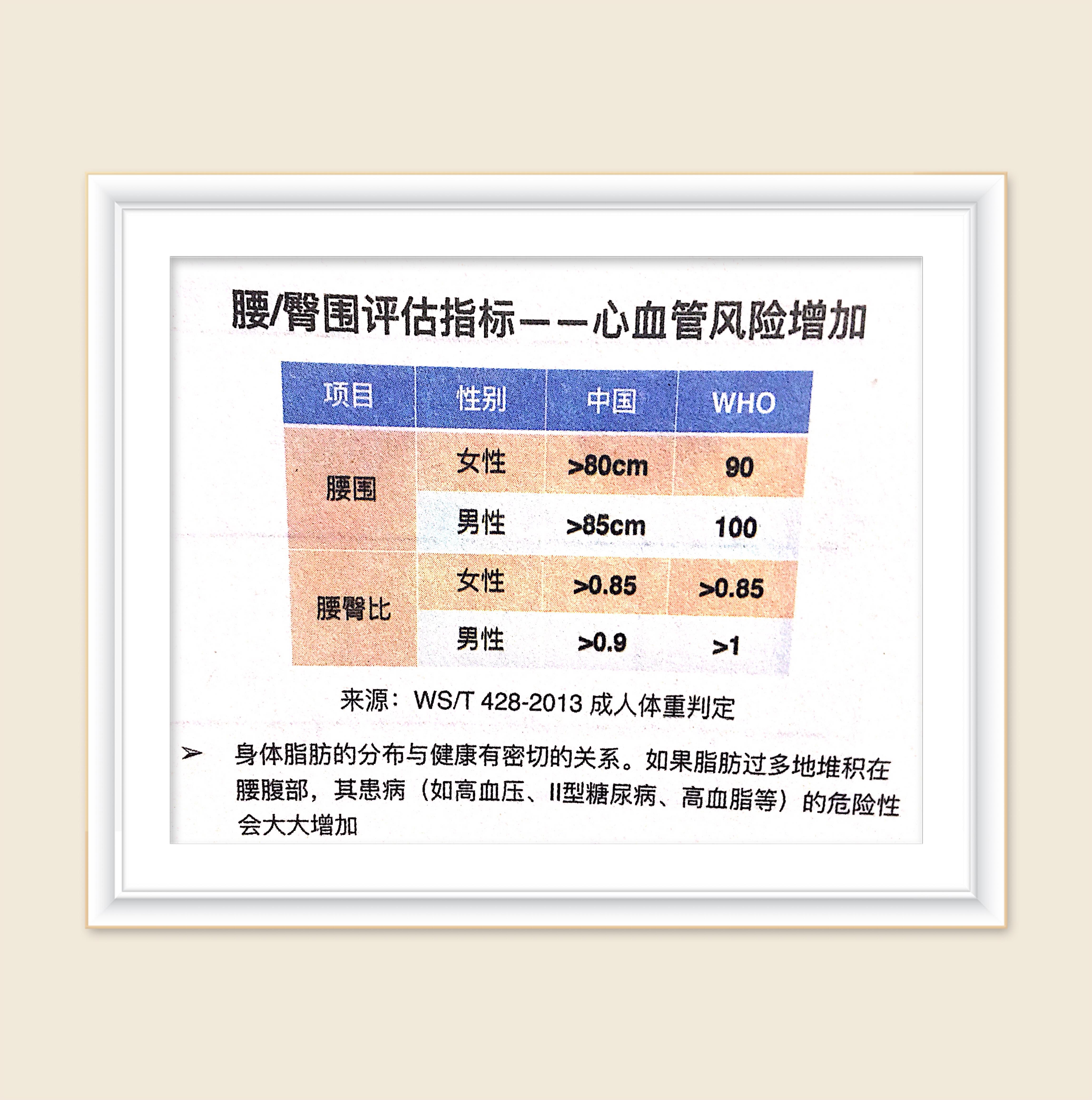 查身高和体重的最标准方法,怎么判断身高体重是否超标