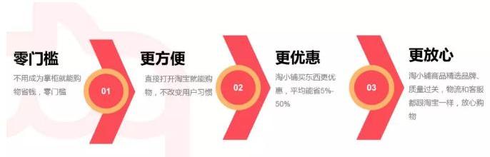 阿里巴巴淘小铺靠谱吗,淘小铺新商机详解