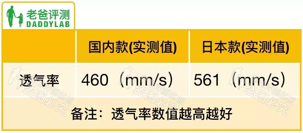 日本优衣库防晒衣尺码,日本优衣库防晒衣多少钱