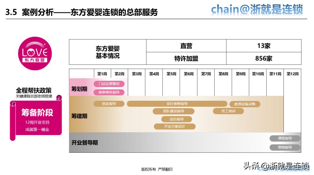 四步教您打造连锁招商体系,连锁商业模式与选型