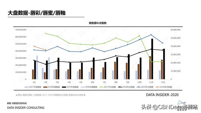 海外口红跟国内口红有什么不一样,国产口红为什么比奢侈品好